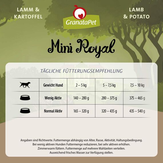 GranataPet Mini Royal Lamm & Kartoffel, Nassfutter für Hunde, Hundefutter ohne Getreide & ohne Zuckerzusatz, Alleinfuttermittel für ausgewachsene Hunde, 11 x 150 g