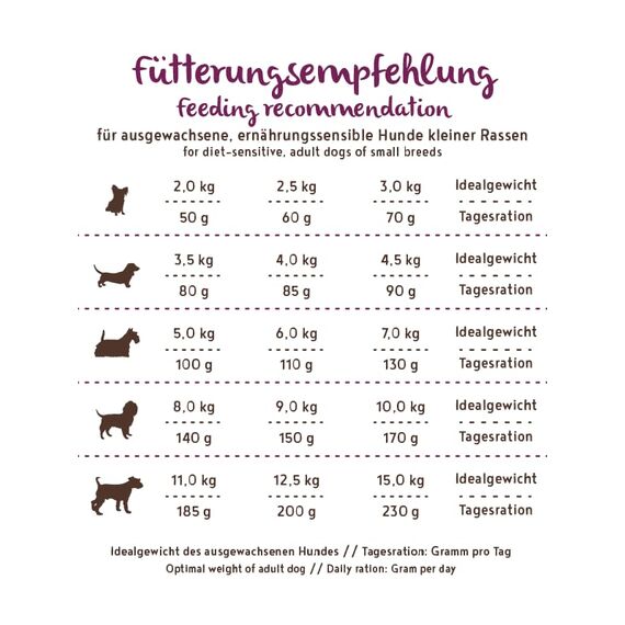 Bosch HPC Soft Mini Perlhuhn & Süßkartoffel | halbfeuchtes Hundefutter für ausgewachsene Hunde Kleiner Rassen | Single Protein | Grain-Free | 1 x 2.5 kg (Packung mit 2)