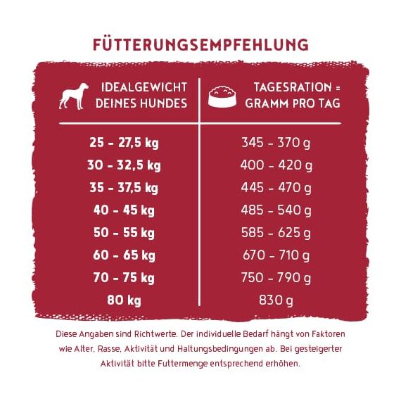 bosch HPC SOFT Maxi Wasserbüffel & Süßkartoffel, 1er Pack (1 x 2.5 Kg)
