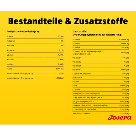 JOSERA Junior YoungStar Huhn & Kartoffel (1 x 900 g) | Premium Trockenfutter für wachsende Hunde | Welpenfutter für mittlere und große Rassen zur optimalen Versorgung | getreidefrei | 1er Pack