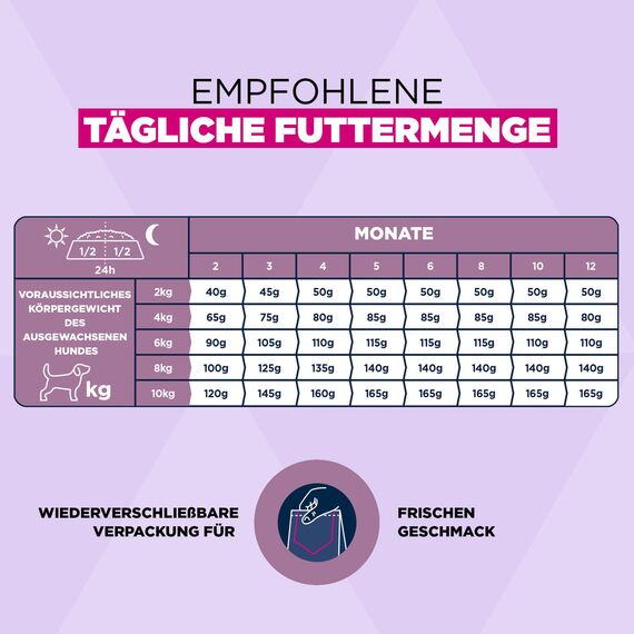 Eukanuba Welpenfutter mit frischem Huhn für kleine Rassen, Premium Trockenfutter für Junior Hunde, 7,5 kg
