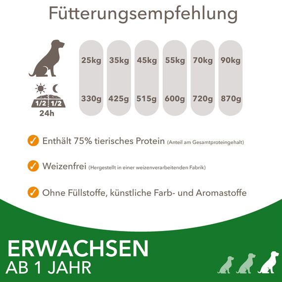 IAMS Hundefutter trocken mit Lamm - Trockenfutter für erwachsene Hunde ab 1 Jahr, geeignet für große Hunde, 12 kg