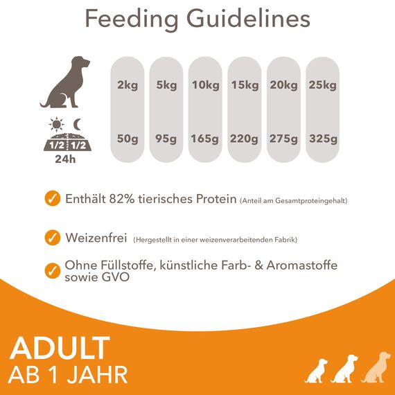 IAMS Hundefutter trocken mit Huhn - Trockenfutter für Erwachsene Hunde ab 1 Jahr, geeignet für kleine & mittelgroße Hunde, 12 kg