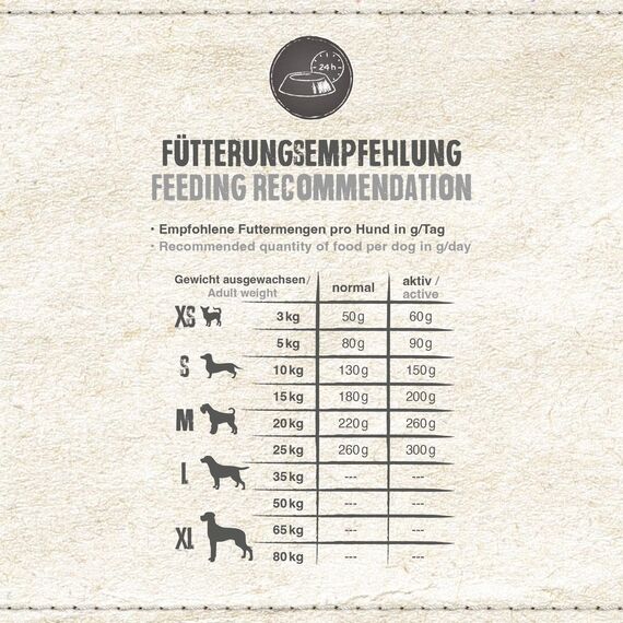 BELCANDO Finest Croc [12,5 kg] Hundefutter | Trockenfutter für kleine & mittlere Hunde | Alleinfuttermittel für ausgewachsene Hunde ab 1 Jahr