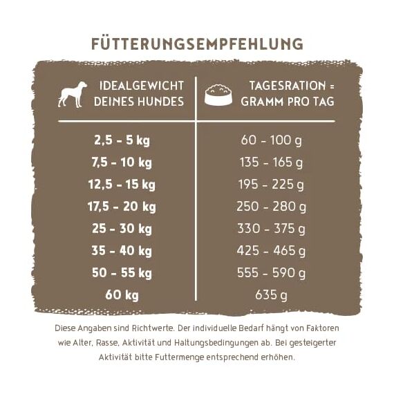 HPC Soft Adult Hühnchen & Banane Vorteilspack