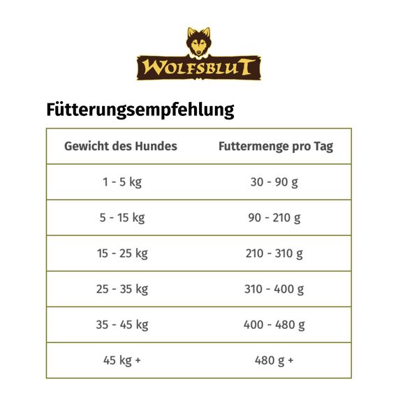 WOLFSBLUT – Dark Forest Adult | Trockenfutter mit natürlichen Zutaten und wertvollen Superfoods für ausgewachsene Hunde. Getreidefreies Alleinfutter ohne Zusatzstoffe im Beutel | 2kg Wild