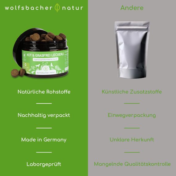 Gras Kotfresser Drops für Hunde – 125 Natürliche Drops gegen Kotfressen & Gras fressen – Mit Bierhefe, Torf & Flohsamen – Beruhigt den Magen & reduziert Sodbrennen – Magenkur