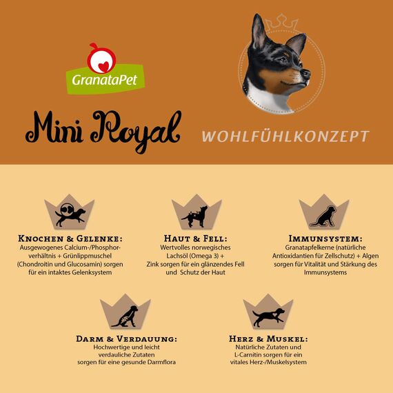 GranataPet Mini Royal Geflügel, Trockenfutter für Hunde, Hundefutter ohne Getreide & ohne Zuckerzusatz, Alleinfuttermittel für ausgewachsene Hunde, 1 kg (Packung mit 2)