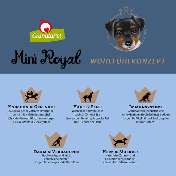 GranataPet Mini Royal Junior, Trockenfutter für Hunde, Hundefutter ohne Getreide & ohne Zuckerzusatz, Alleinfuttermittel für Welpen 1 kg