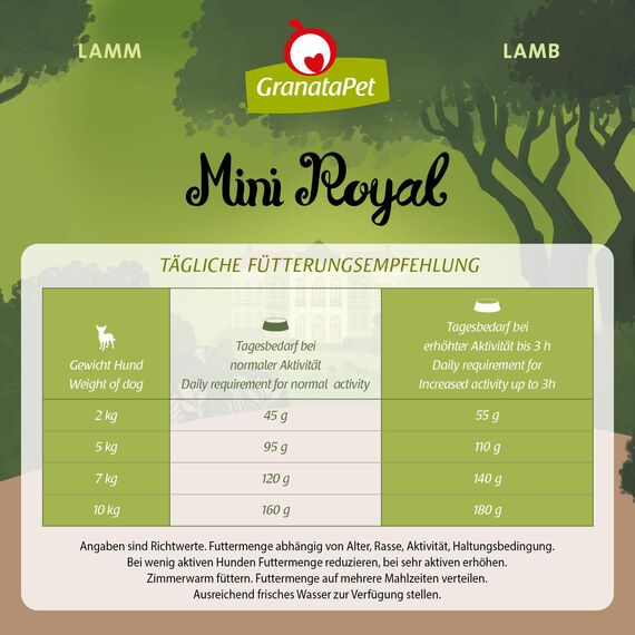 GranataPet Mini Royal Lamm, Trockenfutter für Hunde, Hundefutter ohne Getreide & ohne Zuckerzusatz, Alleinfuttermittel für ausgewachsene Hunde, 1 kg (Packung mit 2)