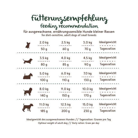 Bosch HPC Soft Mini Wachtel & Kartoffel | halbfeuchtes Hundefutter für ausgewachsene Hunde Kleiner Rassen | Single Protein | Grain-Free | 1 x 1 kg (Packung mit 2)