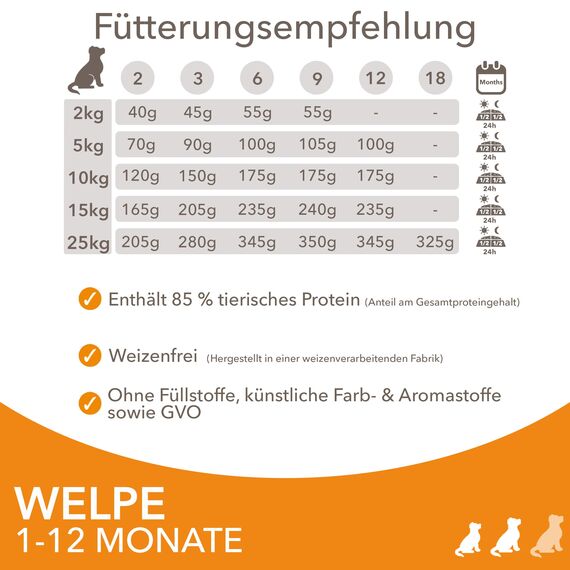 IAMS Junior Hundefutter trocken mit Huhn - Welpenfutter für Welpen im Alter von 1-12 Monaten, geeignet für kleine & mittelgroße Rassen, 12 kg