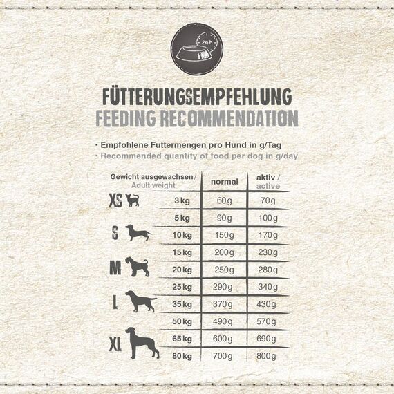 BELCANDO Adult Lamb & Rice [4 kg] Hundefutter | Trockenfutter mit Lamm für empfindliche Hunde | Alleinfuttermittel für ausgewachsene Hunde ab 1 Jahr