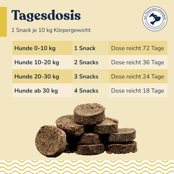 Snack für Hunde mit Cranberries & D-Mannose, ca. 70 Stück – Getreide- & Zuckerfrei mit Ackerschachtelhalm, Löwenzahn, pflanzliche Zutaten in Verbindung mit Blase & Harnwege