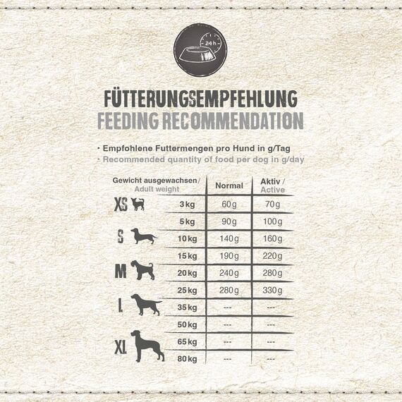 BELCANDO Finest GF Lamb [12,5 kg] getreidefreies Hundefutter | Trockenfutter für kleine & mittlere Hunde | Alleinfuttermittel für Hunde ab 1 Jahr
