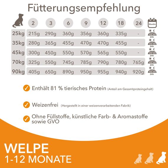IAMS Junior Hundefutter trocken mit Huhn - Welpenfutter für Welpen im Alter von 1-12 Monaten, geeignet für große Rassen, 12 kg
