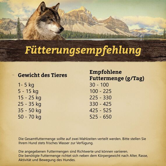 Wolfsblut - Cold River - 15 kg - Forelle - Trockenfutter - Hundefutter - Getreidefrei