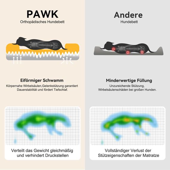 Pawk Orthopädisches Hundebett Grosse Hunde, 122x89cm Vierseitiges Nackenrolle Hundebett Orthopädisch, Memory Foam Hundekorb XXL Wasserdicht rutschfest, Hundesofa Waschbar Outdoor, Hellgrau