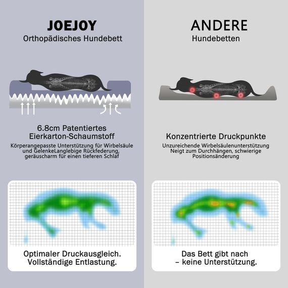 JOEJOY Orthopädisches Hundebett Kleine Hunde,71x58x17cm, Memory Foam Hundekorb Waschbar und Wasserdicht, Eierkarton-Schaum Hundebett Orthopädisch, Abnehmbar Hundebetten mit Hohem Rand, Dunkel Grau
