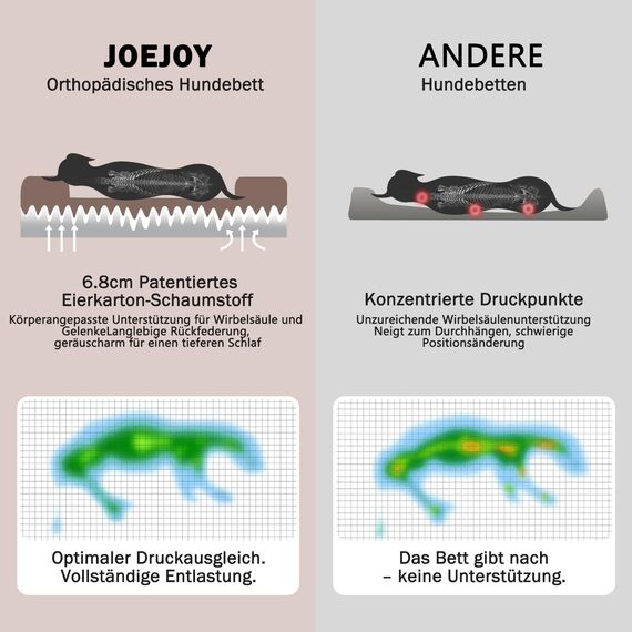 JOEJOY Orthopädisches Hundebett Mittelgroße Hunde,89x64x17cm, Memory Foam Hundekorb Waschbar und Wasserdicht, Eierkarton-Schaum Hundebett Orthopädisch, Abnehmbar Hundebett mit Hohem Rand, Dunkelbraun