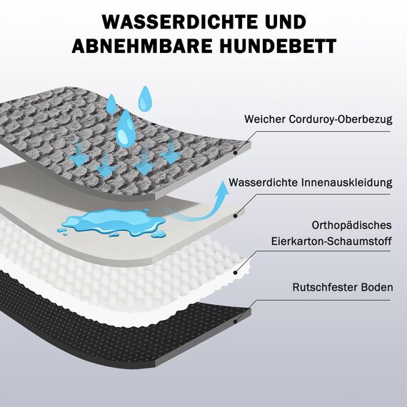 JOEJOY Orthopädisches Hundebett Grosse Hunde,122x89x17cm, Memory Foam Hundekorb XXL Waschbar und Wasserdicht, Eierkarton-Schaum Hundebett Orthopädisch, Abnehmbar Hundebett mit Hohem Rand, Dunkel Grau