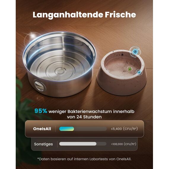 oneisall 7L Trinkbrunnen für Hunde, Edelstahl Hundebrunnen mit großem Sichtfenster, Wasserspender mit LED-Licht, Ultraleiser Pumpe mit Überlastschutz, 5-Schicht Filtration