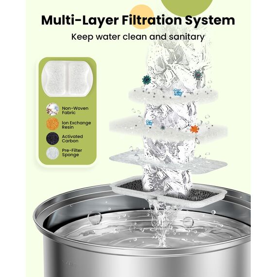 oneisall 8 Packung Ersatzfilter für 7L Hundebrunnen Trinkbrunnen Edelstahl, Wasserbrunnen für Katz, 3 Filtersystem
