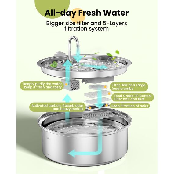 oneisall 8 Packung Ersatzfilter für 7L Hundebrunnen Trinkbrunnen Edelstahl, Wasserbrunnen für Katz, 3 Filtersystem