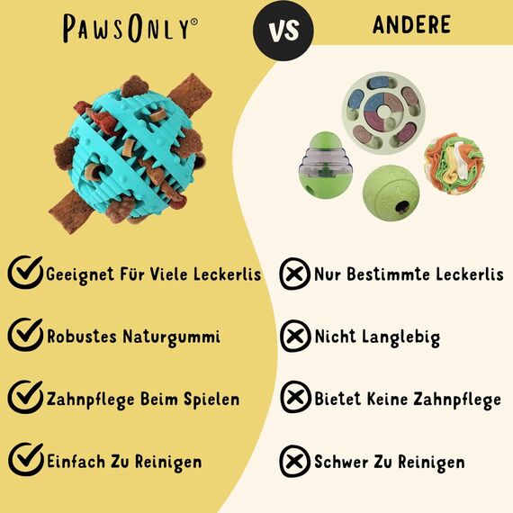 PawsOnly | Hundespielzeug | Leckerli Ball für Hunde | Intelligenzspielzeug | Snackball Hund | Hundebeschäftigung | Futterball Naturkautschuk | Welpenspielzeug | Zahnputzball (Klein 6 cm, Blau)