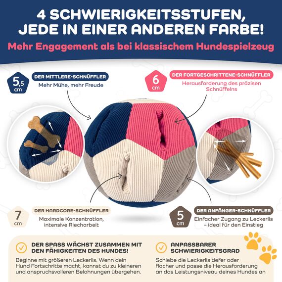 Lixdee Schnüffelball für Hunde – Intelligenzspielzeug mit 4 Schwierigkeitsstufen – Interaktives Hundespielzeug für Leckerlis & zur Förderung der Intelligenz – Beschäftigung für kleine & große Hunde