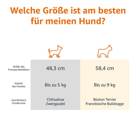Amazon Basics zweitürige, überladbare Hund hütte, 58L x 38W x 33H cm, Blau