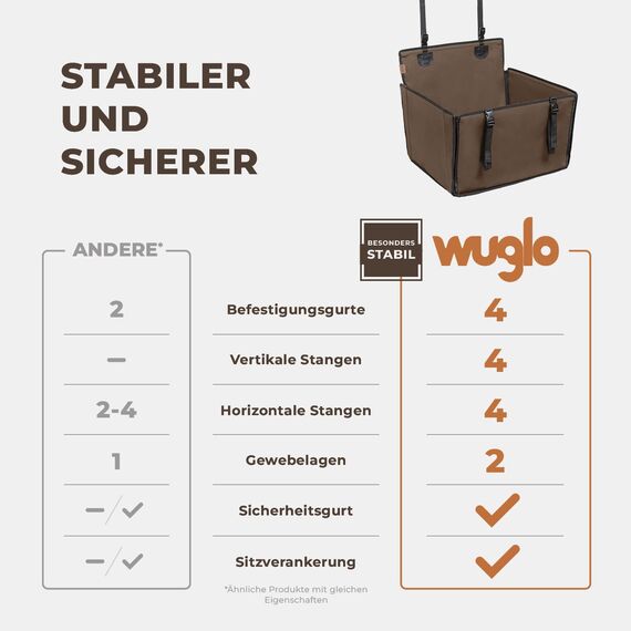 WUGLO Extra Stabiler Hunde Autositz mit Sicherheitsgurt – Wasserdichter und Robuster Autositz Hund für den Rücksitz mit 4 Befestigungsgurten, geeignet für mittelgroße Hunde bis 18 kg