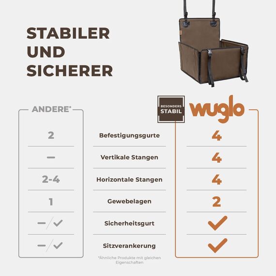 WUGLO Extra Stabiler Hunde Autositz mit Sicherheitsgurt – Wasserdichter und Robuster Autositz Hund für den Rücksitz mit 4 Befestigungsgurten, geeignet für kleine Hunde bis 12 kg