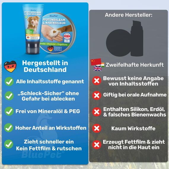 BluePet Pfotenreiniger + Schnelleinziehender Pfotenbalsam Hund & Katze, Gegen Trockene, Rissige Pfoten, Nasen I Hunde Pfotencreme 50 ml - Heilt, Regeneriert I Pfotenpflege Hund