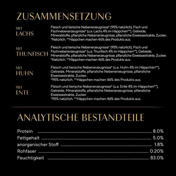 SHEBA Schale Nassfutter Multipack Mega-Pack Sauce Collection Feine Vielfalt MSC-Zertifiziert 32 x 85g