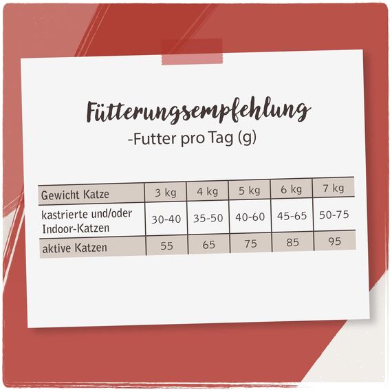 Venandi Animal – Premium Katzenfutter – Huhn, mit viel frischem Geflügel, Trockenfutter, getreidefrei 1er Pack (1 x 300g)