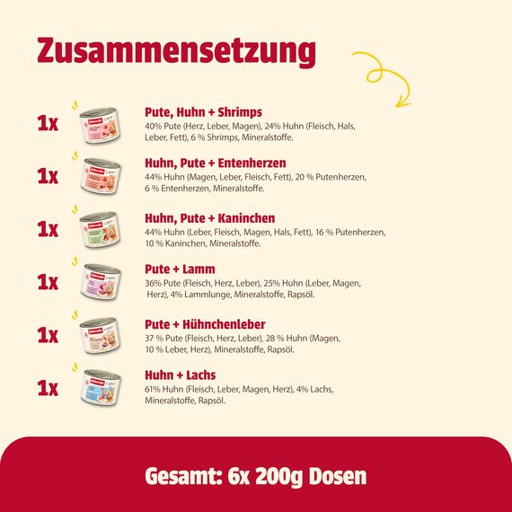 animonda Carny Adult Geflügel Variation (6 x 200 g), Katzennassfutter für ausgewachsene Katzen, Nassfutter mit 100 % frischen, fleischlichen Zutaten, Katzenfutter ohne Getreide und Zucker