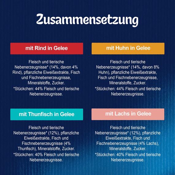 FELIX So gut wie es aussieht Gemischte Vielfalt in Gelee Katzennassfutter 88er Pack (88x 85g)