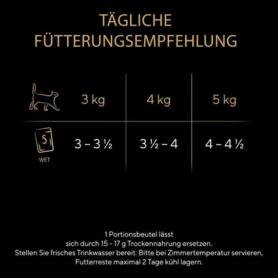 SHEBA Katzenfutter nass - 72x85g Portionsbeutel - Geflügel Variation in Gelee - Nassfutter für Katzen - 1 Großpackung