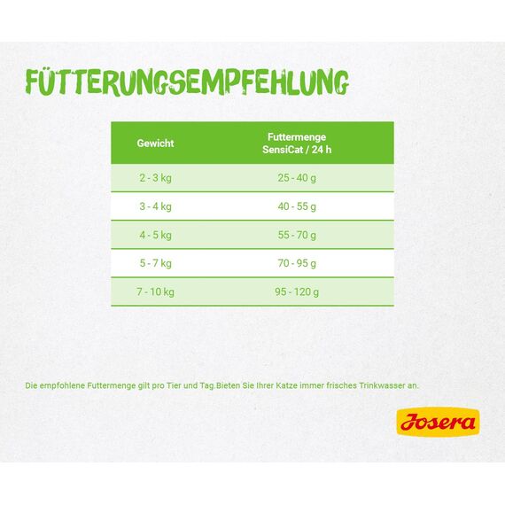 JOSERA SensiCat (1 x 10 kg) | Adult | Premium Trockenfutter für ausgewachsene empfindliche Katzen | Geflügel & Reis | extra verträgliche Rezeptur | weizenfrei | Katzenfutter | 1er Pack