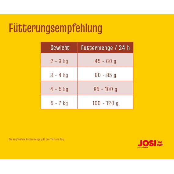 JosiCat Tasty Beef (1 x 10 kg) | Adult | Premium Trockenfutter für Katzen | mit herzhaftem Rind - sehr gut verträgliche Rezeptur | Powered by JOSERA | Katzenfutter | Alleinfuttermittel | 1er Pack