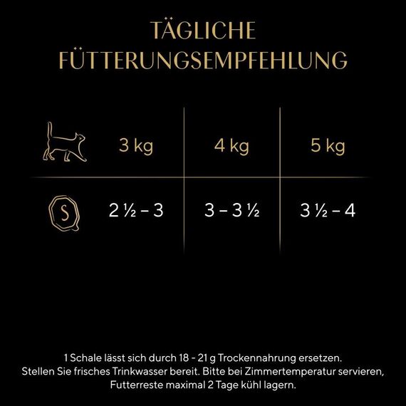 SHEBA Schale Nassfutter für Katzen Sauce Collection mit Pute in Heller Sauce 2 x 11 x 85g