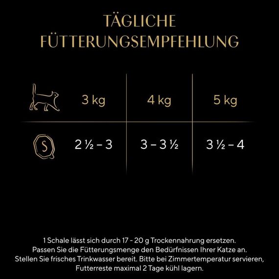 Sheba Sauce Collection Sauce Lover Katzen Nassfutter in Schale mit Huhn 2x11x85g