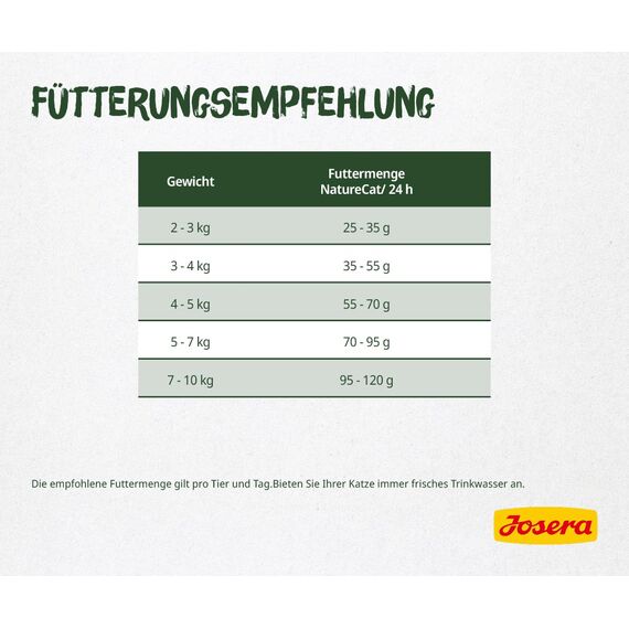 JOSERA NatureCat (1 x 2 kg) | Adult | Premium Trockenfutter für ausgewachsene Katzen | Lachs & Geflügel | erlesene Kräuter & gesunde Früchte | getreidefrei | Katzenfutter | 1er Pack