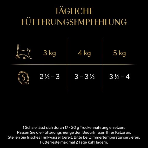 SHEBA Schale Nassfutter für Katzen Sauce Collection Sauce Lover mit Thunfisch MSC-Zertifiziert 2 x 11 x 85g