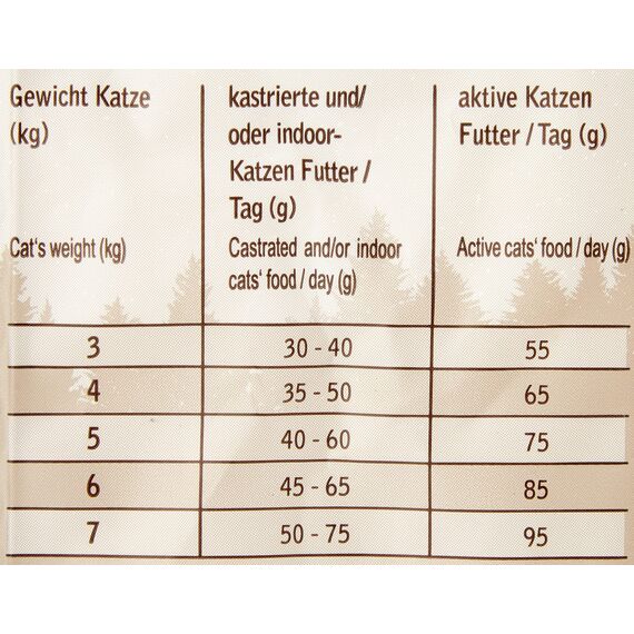 Venandi Animal – Premium Katzenfutter – Huhn, mit viel frischem Geflügel, Trockenfutter, getreidefrei 2er Pack (1 x 300g)