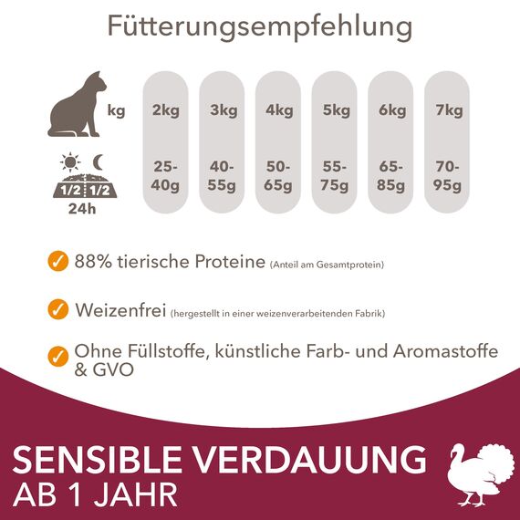 IAMS Sensible Verdauung Katzenfutter trocken - Trockenfutter für Katzen mit empfindlichen Mägen ab 1 Jahr, 3 kg