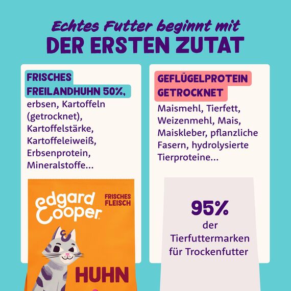 Edgard & Cooper Katzenfutter, Trockenfutter für Katzen, (Huhn, 2kg), Getreidefrei, voll von frischem Fleisch und natürlichen Zutaten, geeignet für sterilisierte und aktive Katzen