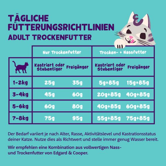 Edgard & Cooper Katzenfutter, Trockenfutter für Katzen, (Huhn, 2kg), Getreidefrei, voll von frischem Fleisch und natürlichen Zutaten, geeignet für sterilisierte und aktive Katzen