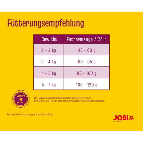JosiCat Sterilised Classic (1 x 10 kg) | Adult | Premium Trockenfutter für kastrierte Katzen | mit wenig Fett und viel Protein | Powered by JOSERA | Katzenfutter | Alleinfuttermittel | 1er Pack